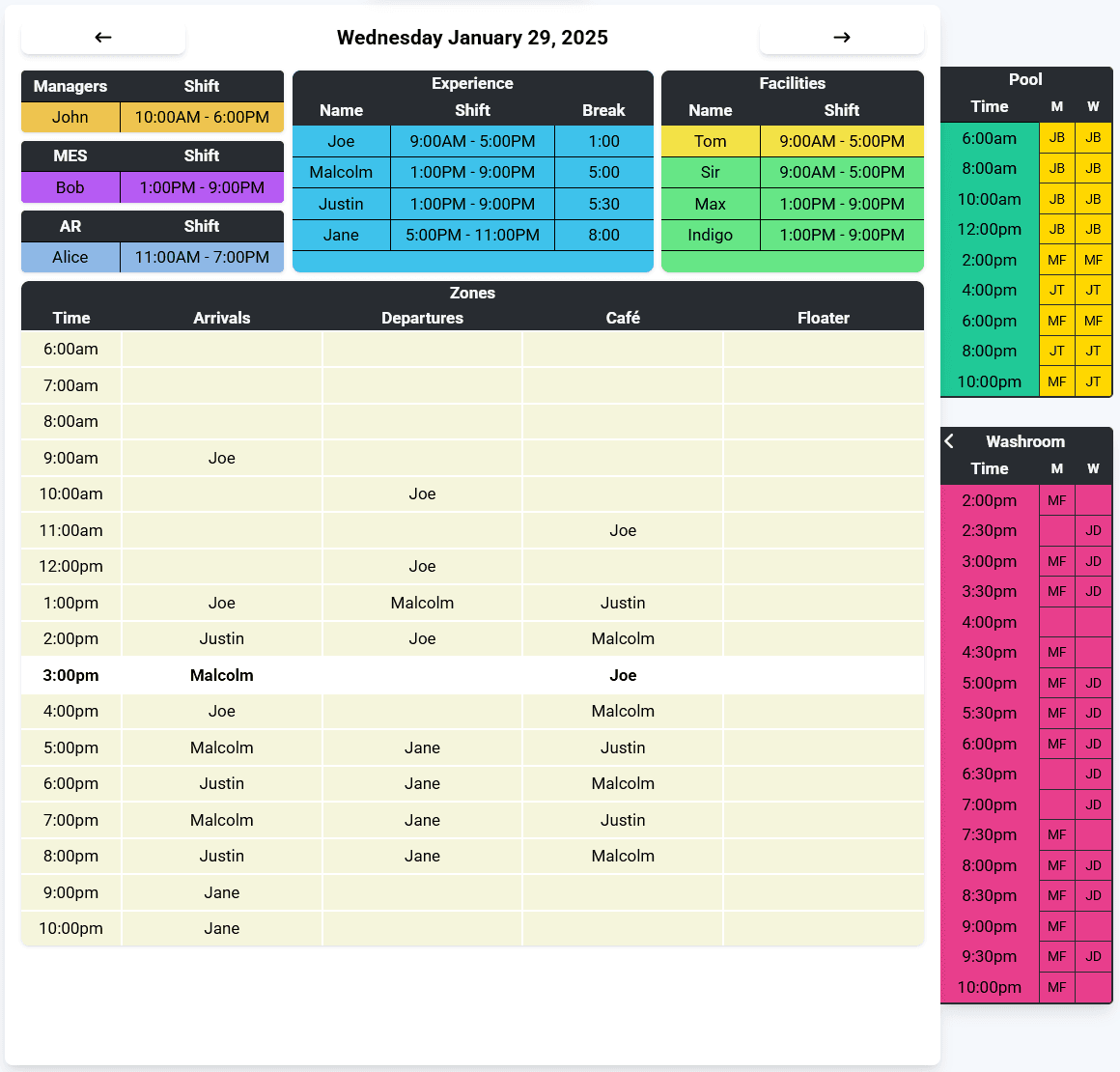 Screenshot of Cobalt Axis’ Snapshot module complete with Employee Zoning and Compliance Tracking/Gamification